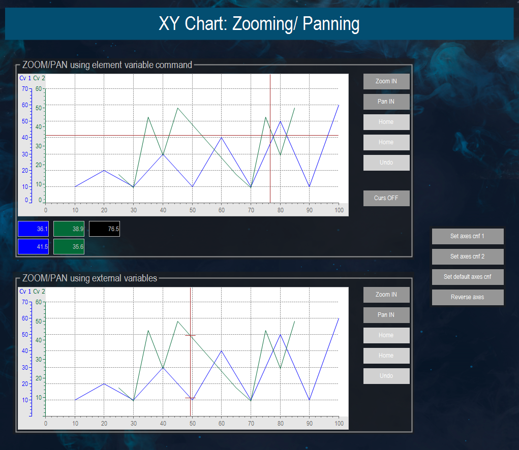 Application : XYChartZoomingPanning